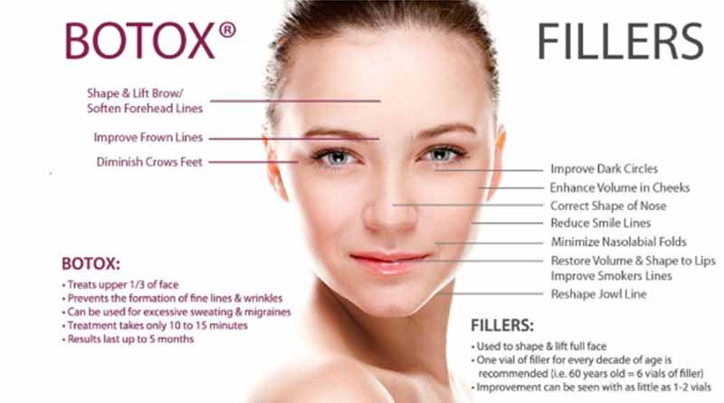 Facial Aesthethtics